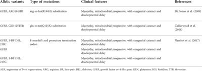 The protective roles of augmenter of liver regeneration in hepatocytes in the non-alcoholic fatty liver disease